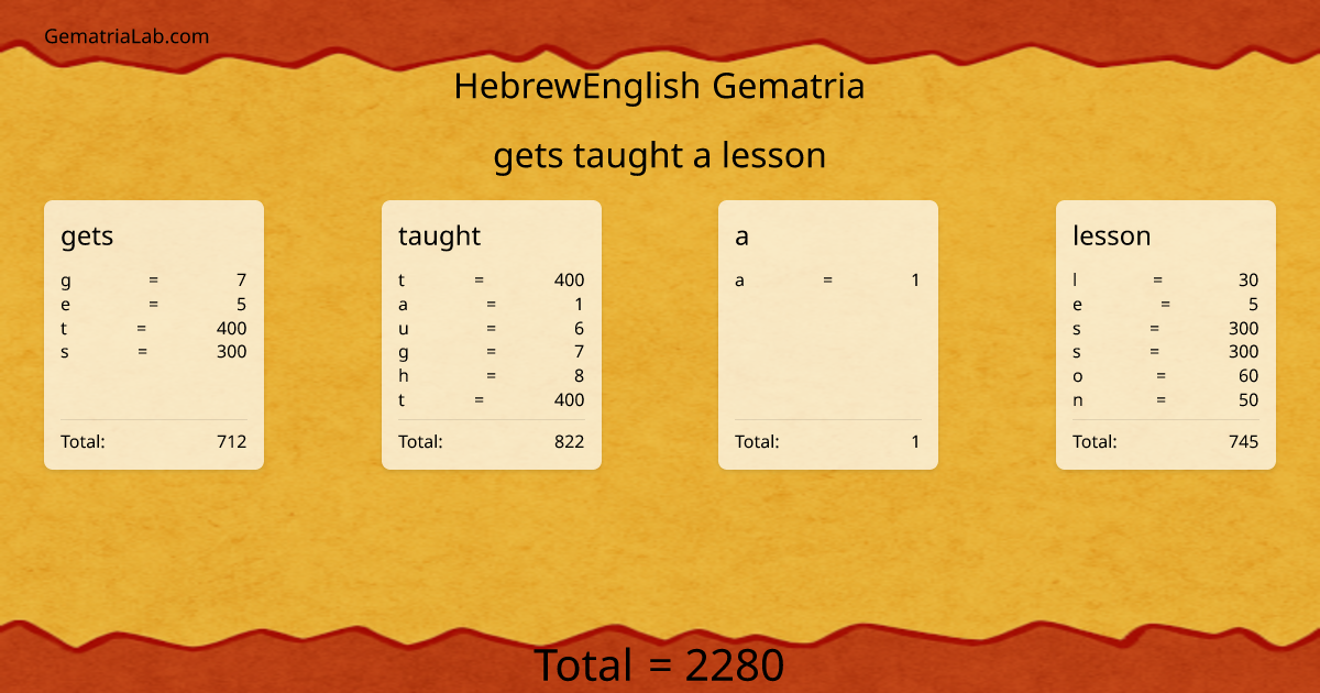gets taught a lesson in hebrewEnglish Gematria